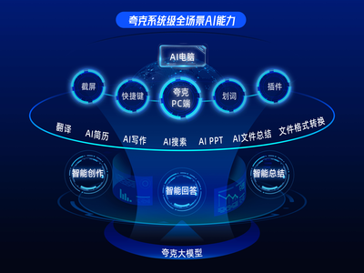 夸克發(fā)布全新PC端 系統(tǒng)級(jí)全場(chǎng)景AI能力升級(jí)AI電腦