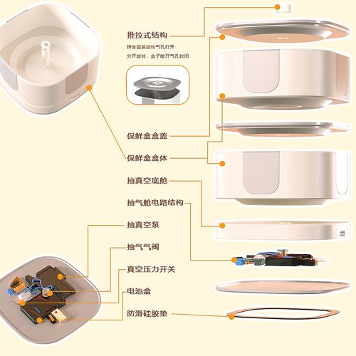 方圓 基于辦公人群自備飲食提供的智能產(chǎn)品設(shè)計