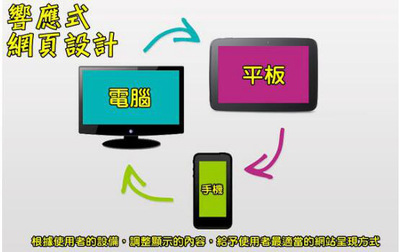 移動網(wǎng)站解決方案-響應(yīng)式網(wǎng)頁設(shè)計(自適性網(wǎng)頁設(shè)計) - 業(yè)內(nèi)資訊 - 網(wǎng)站建設(shè)_網(wǎng)站設(shè)計_網(wǎng)站制作_網(wǎng)頁設(shè)計公司-【北京傳誠信】響應(yīng)式網(wǎng)站設(shè)計公司
