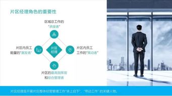 ppt頁面只能用白底,如何設(shè)計更驚艷 這4招越早知道越好