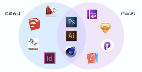 建筑設(shè)計(jì) vs 產(chǎn)品設(shè)計(jì)